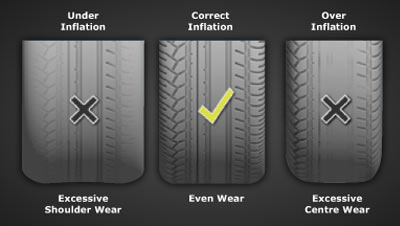 incorrect tyre inflation causes premature wear